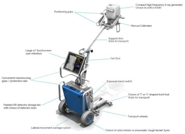 TXR Dragon 4 8kW DR Portable X-Ray img 1